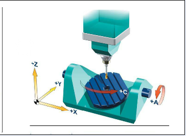 五軸立式加工中心A、C旋轉(zhuǎn)軸安裝在工作臺(tái)上