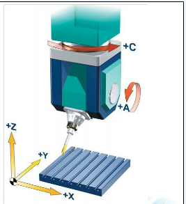 五軸立式加工中心A、C旋轉(zhuǎn)軸安裝在工作臺(tái)上
